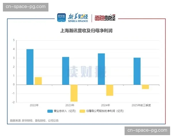 财务报告：里昂母公司发布财报，显示上赛季亏损额有所收窄
