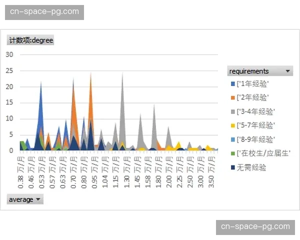 数据分析：摩纳哥三月三场比赛，场均被射门次数较二月减少近4次